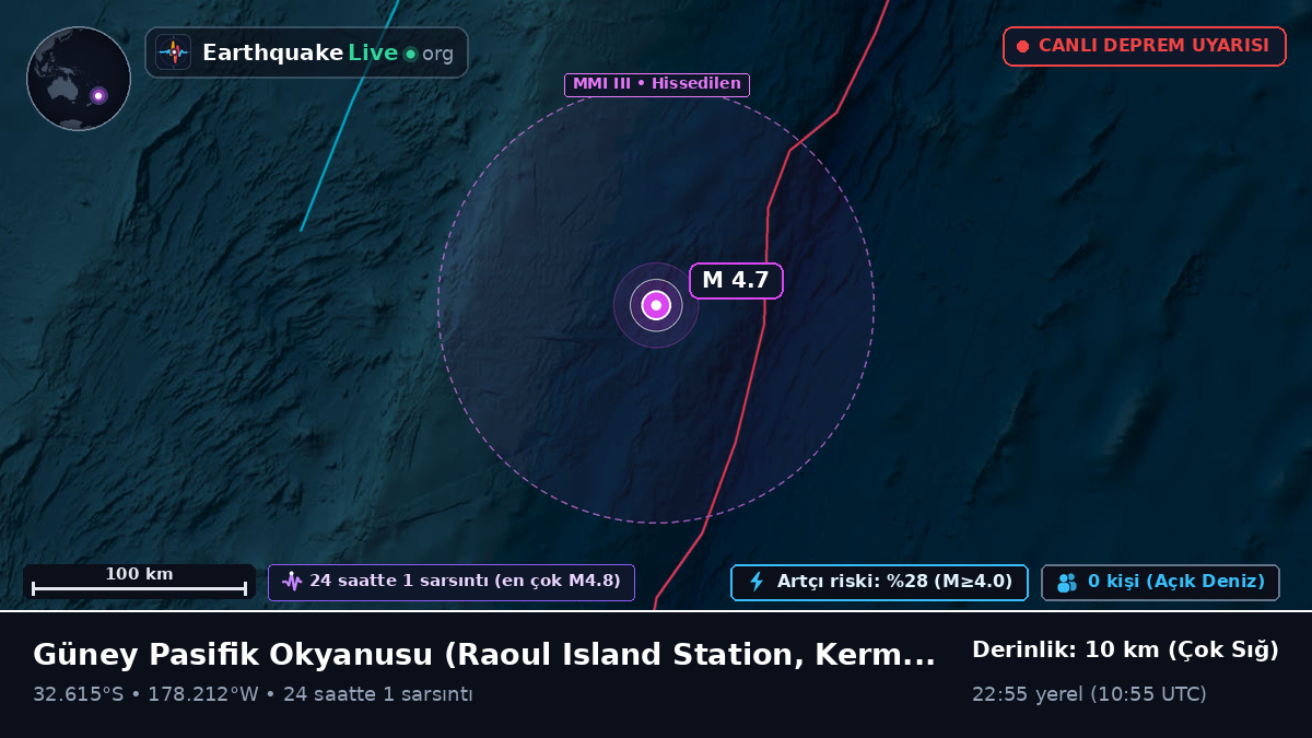 Güney Pasifik Okyanusu (Kermadec Islands)