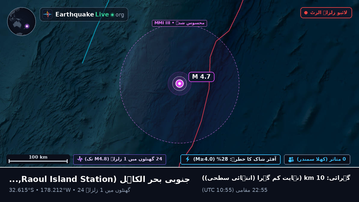 جنوبی بحر الکاہل (Kermadec Islands)