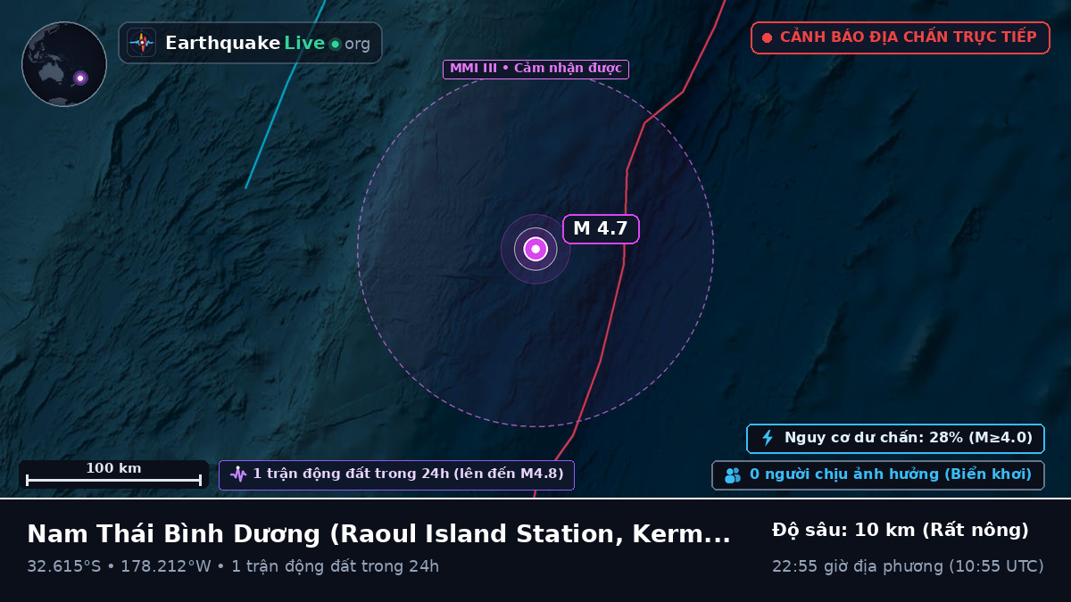 Nam Thái Bình Dương (Kermadec Islands)