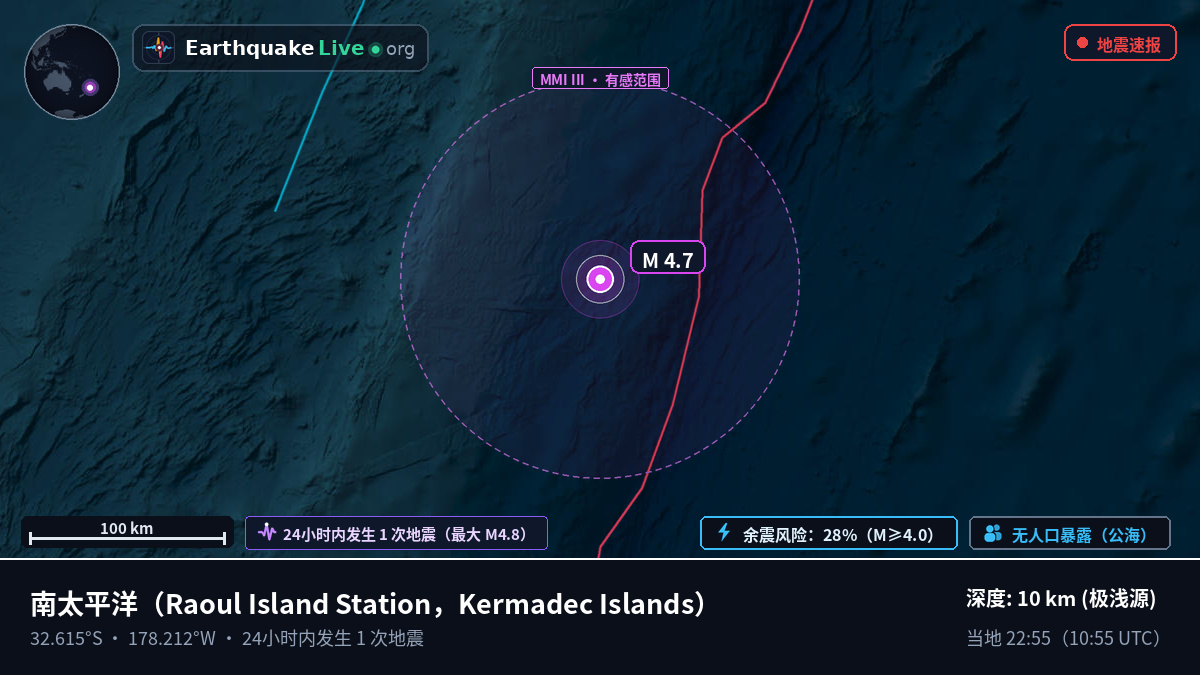 南太平洋 (Kermadec Islands)