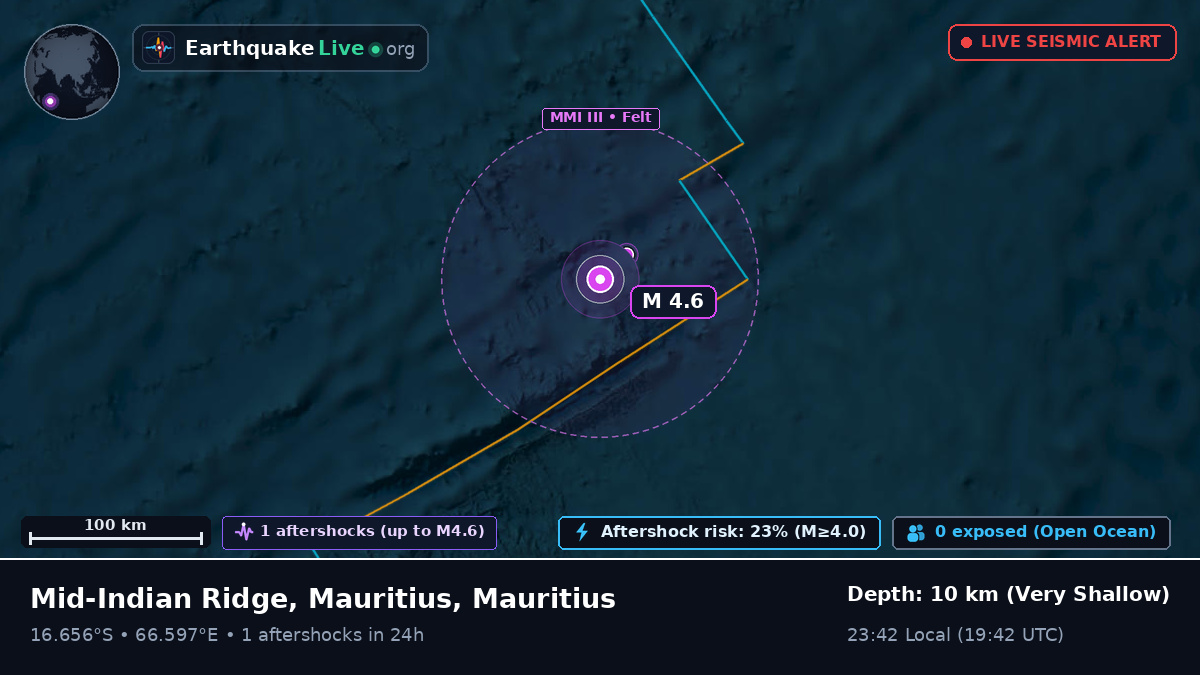 Indian Ocean (Mauritius)