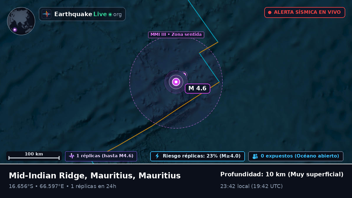 Océano Índico (Mauritius)