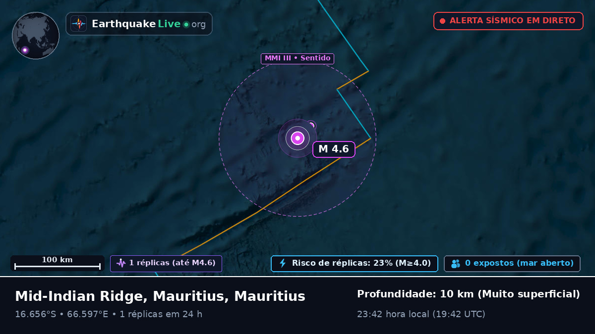 Oceano Índico (Mauritius)