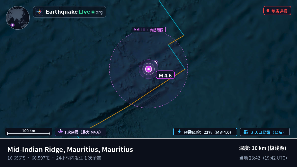 印度洋 (Mauritius)