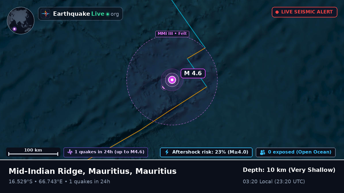 Indian Ocean (Mauritius)