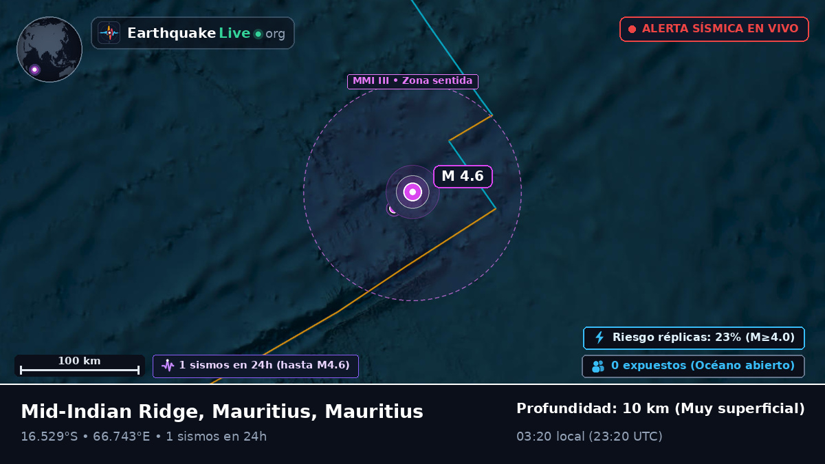 Océano Índico (Mauritius)
