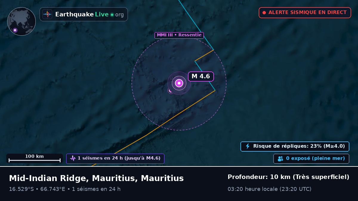 Océan Indien (Mauritius)