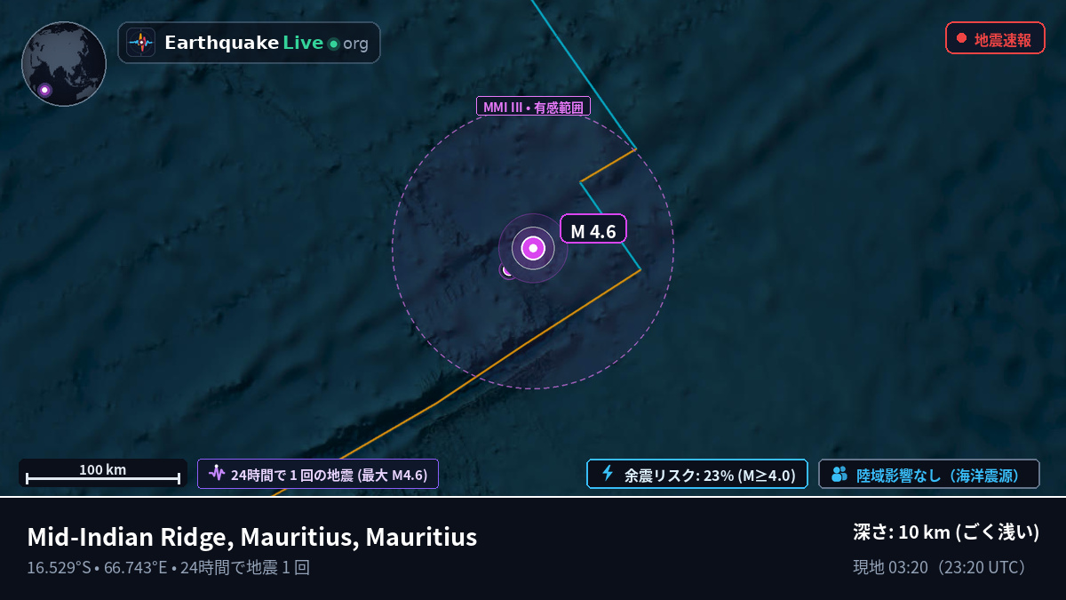 インド洋 (Mauritius)