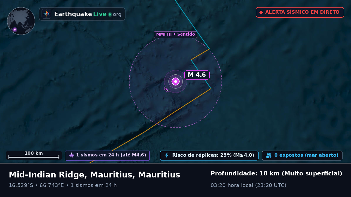 Oceano Índico (Mauritius)
