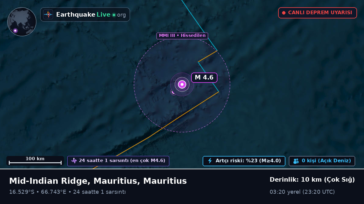 Hint Okyanusu (Mauritius)