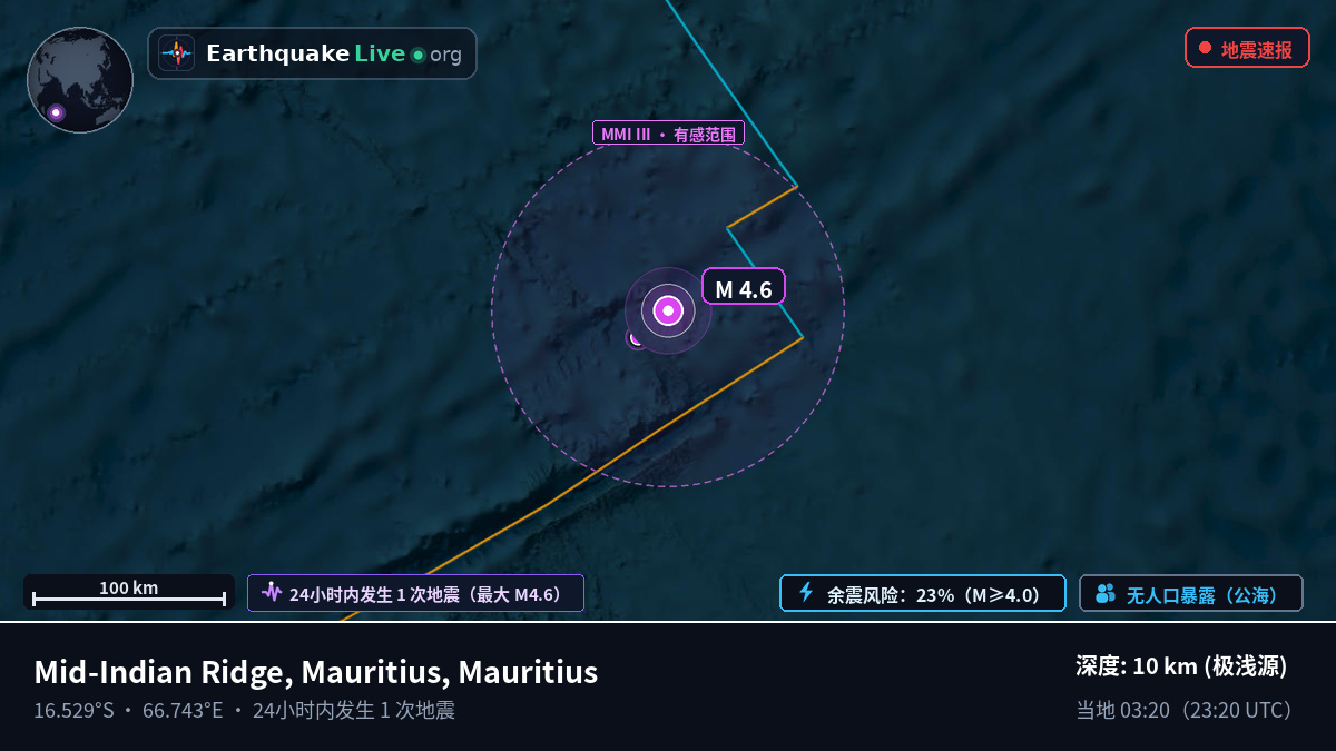 印度洋 (Mauritius)
