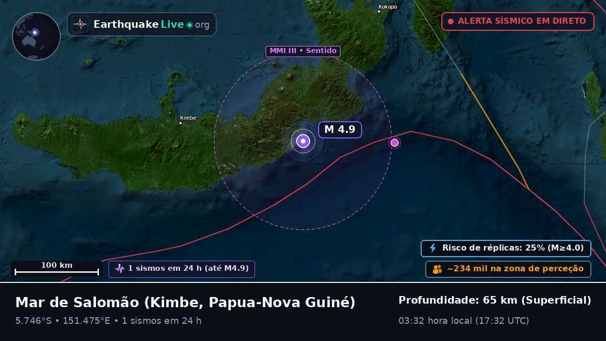 Mar de Salomão (Papua-Nova Guiné)