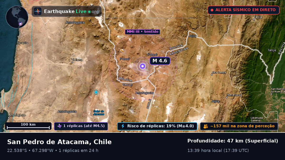 Antofagasta, Chile