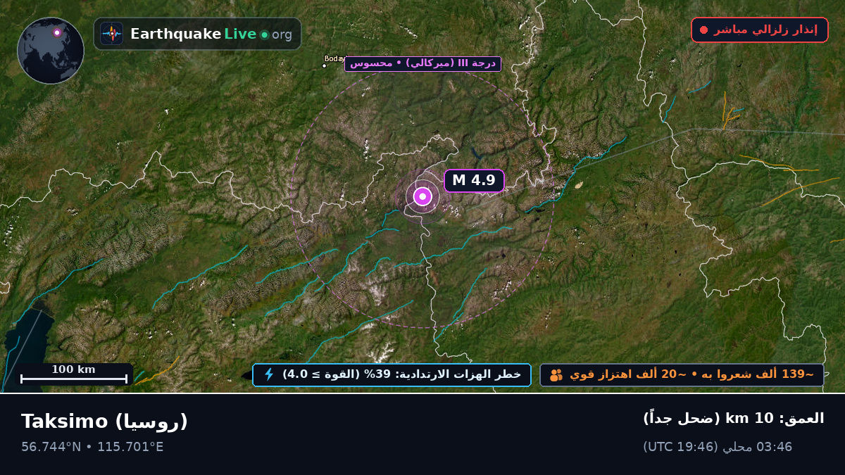 Buryat, روسيا