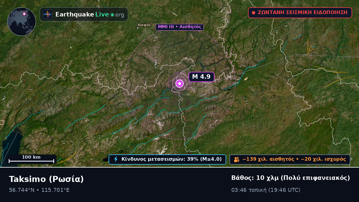 Buryat, Ρωσία