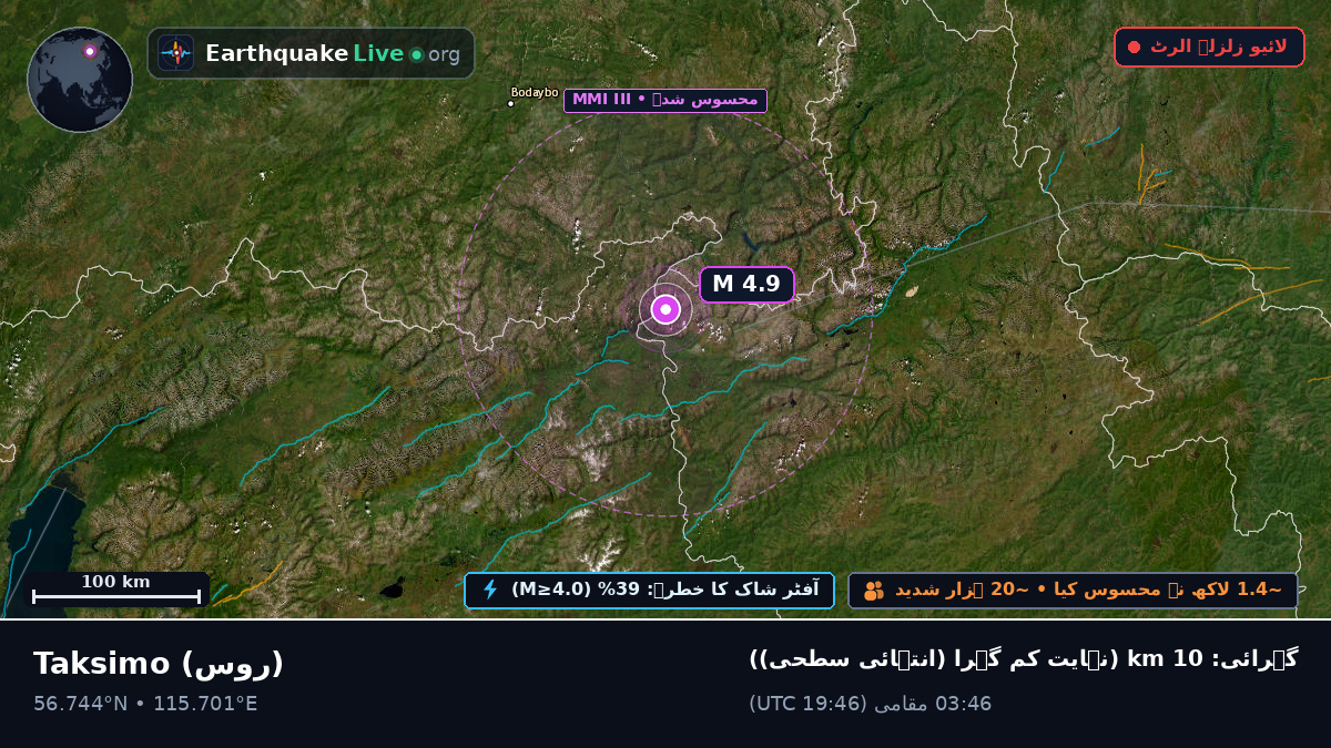 Buryat, روس