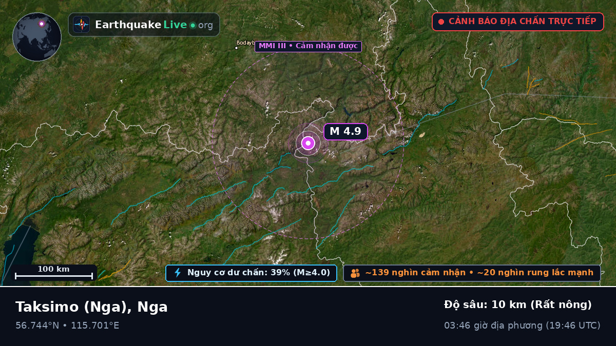 Buryat, Nga