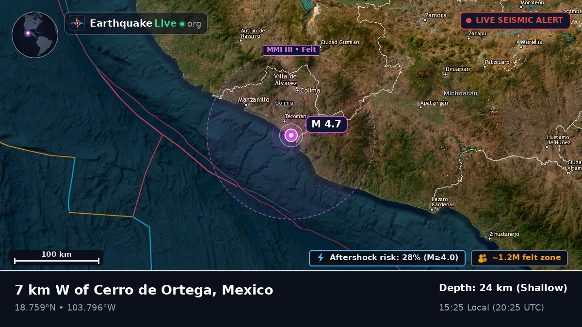 Tecoman, Colima, Mexico