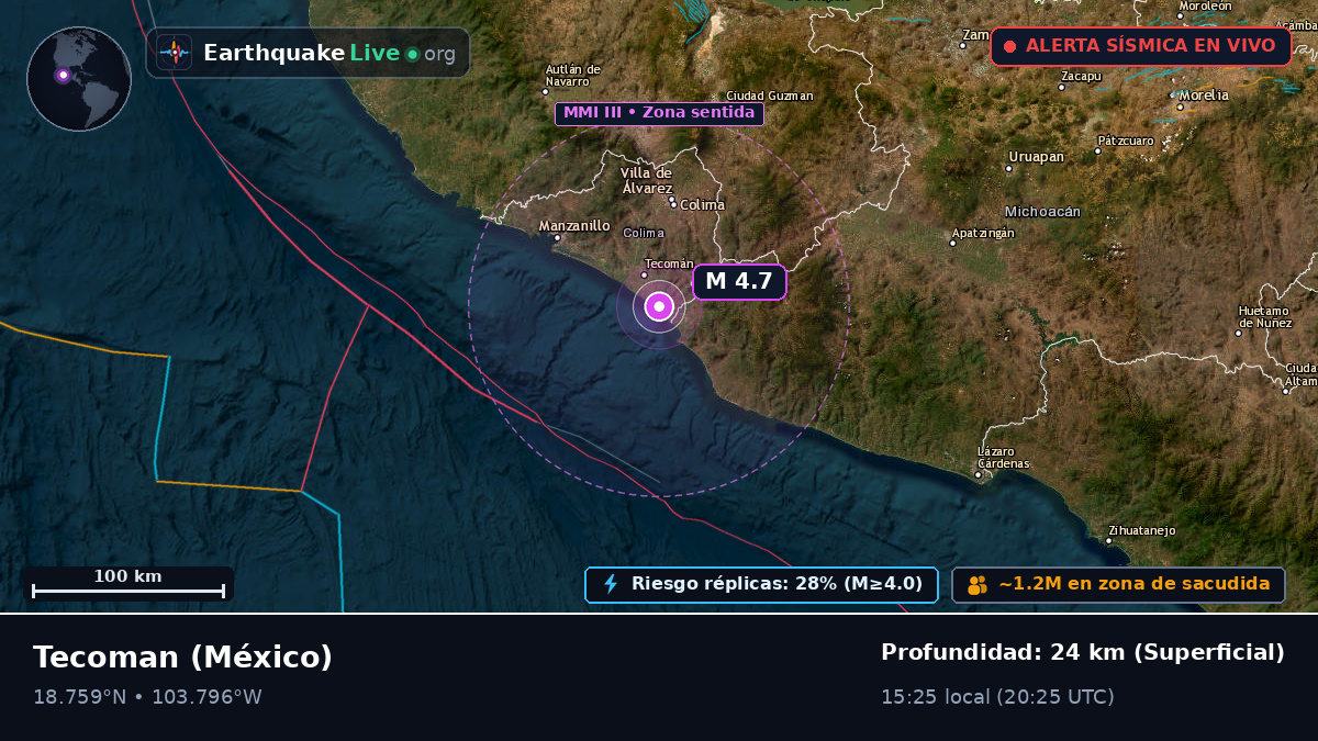 Tecoman, Colima, México