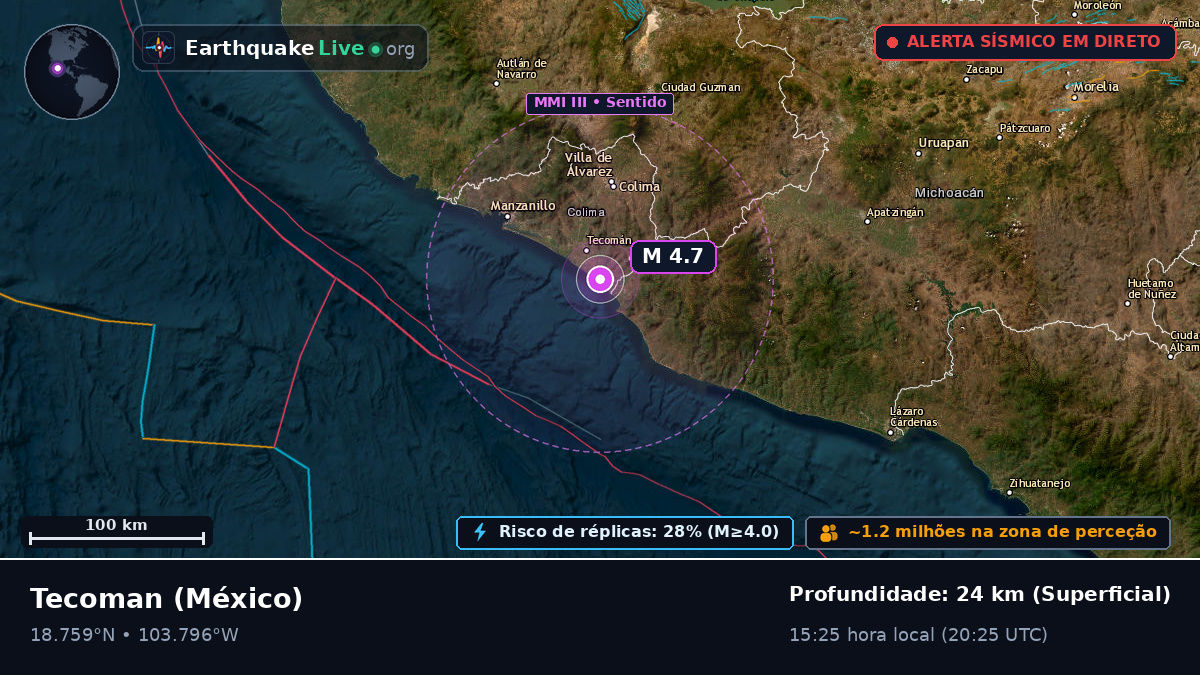 Tecoman, Colima, México