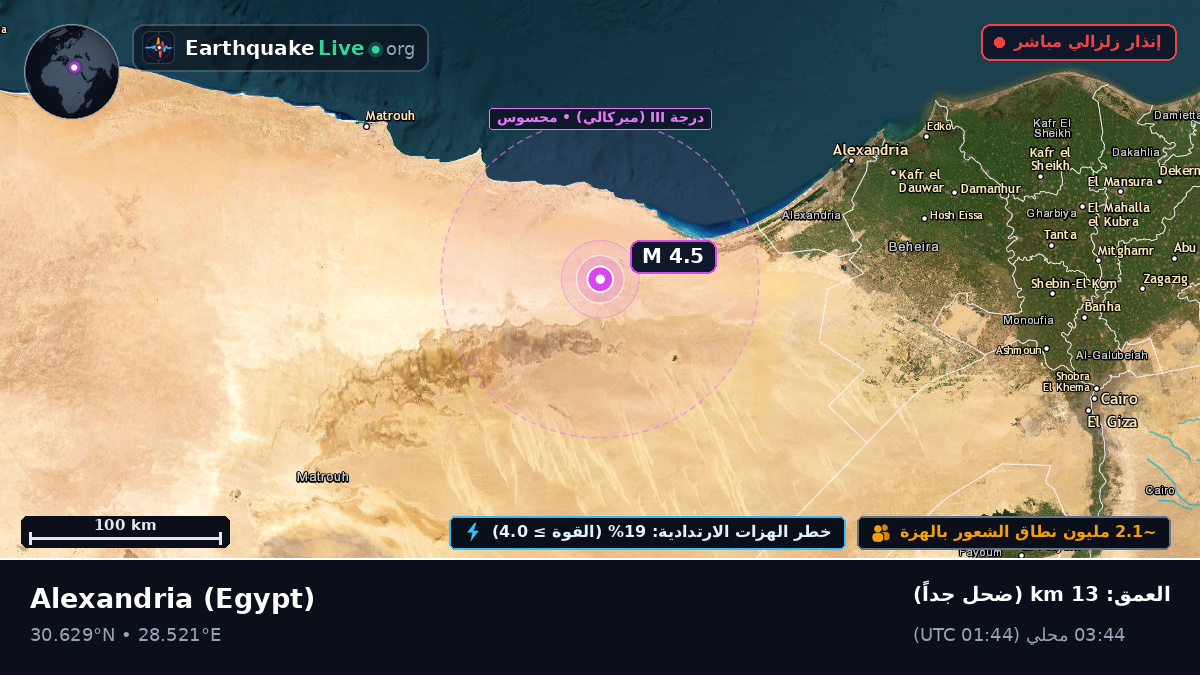 Al Iskandariyah, Egypt