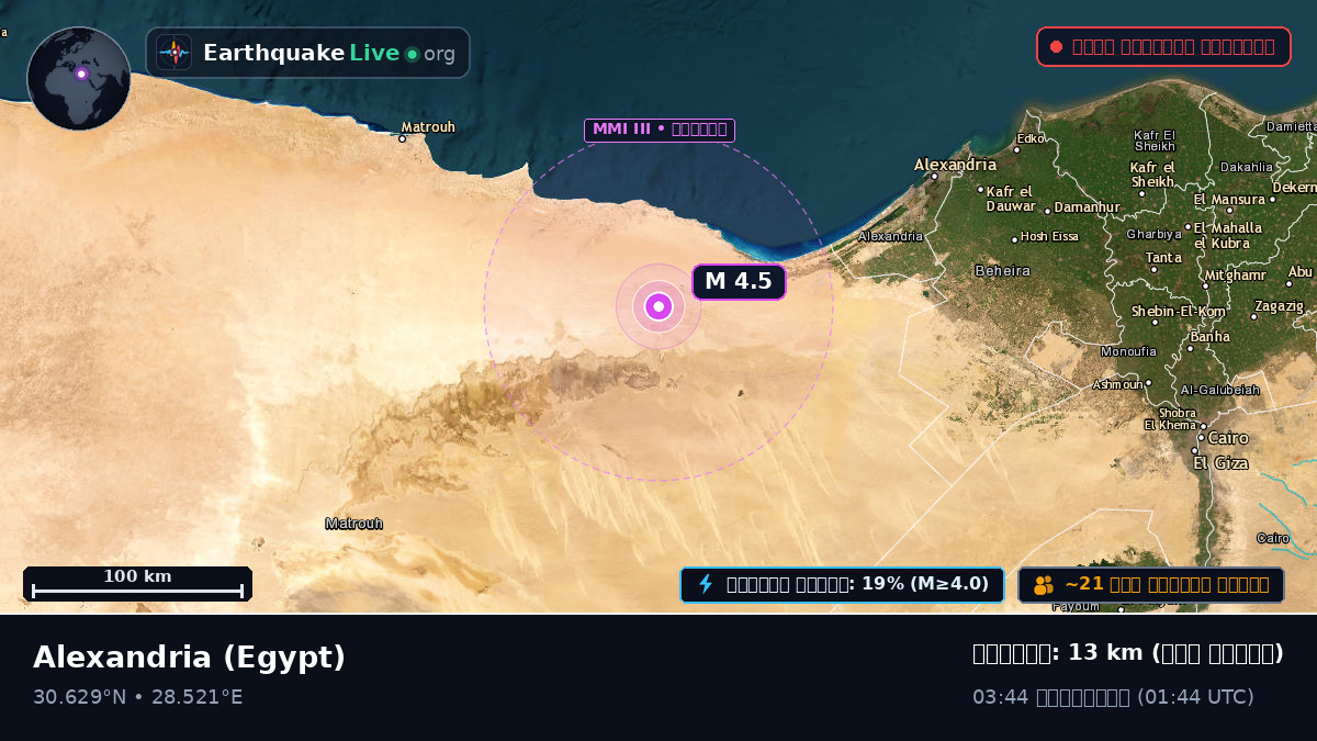 Al Iskandariyah, Egypt