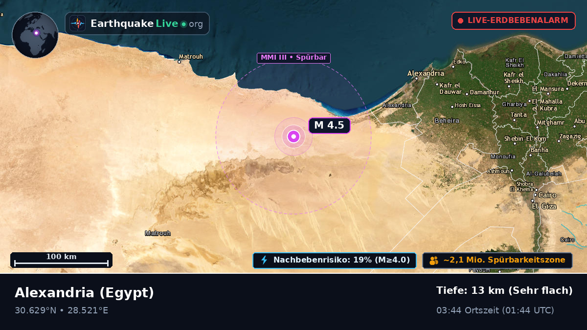 Al Iskandariyah, Egypt