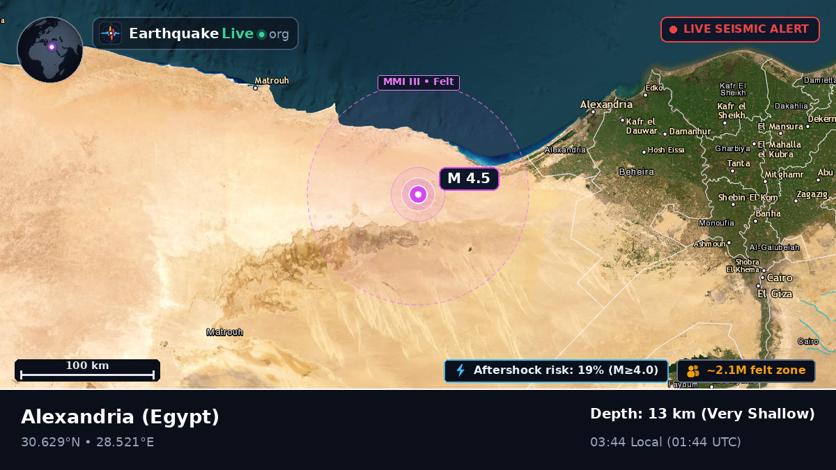 Al Iskandariyah, Egypt