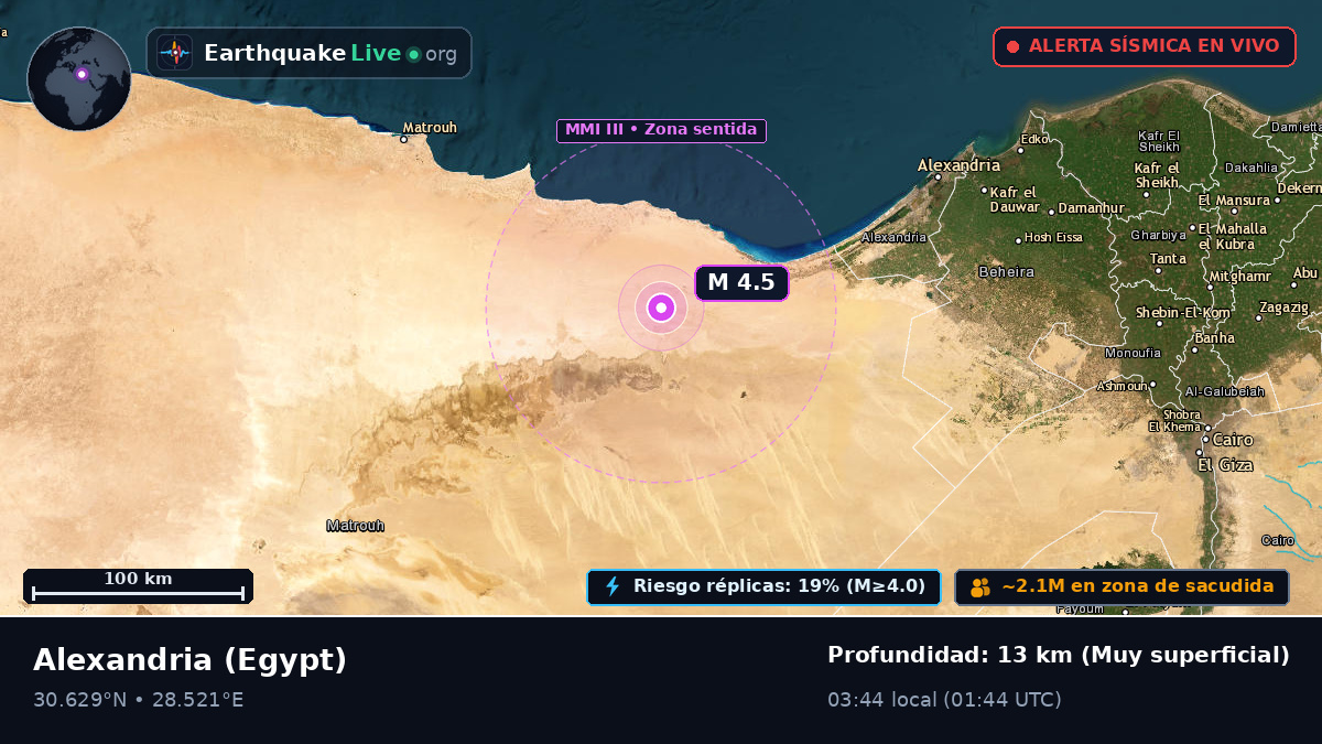 Al Iskandariyah, Egypt