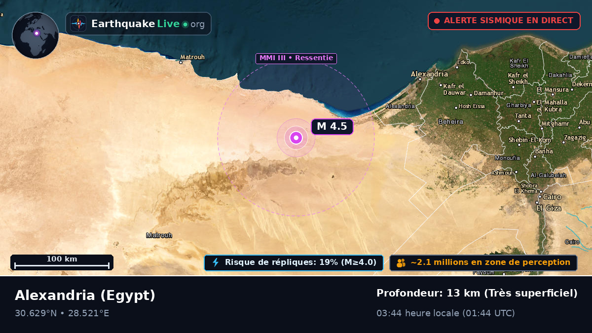 Al Iskandariyah, Egypt
