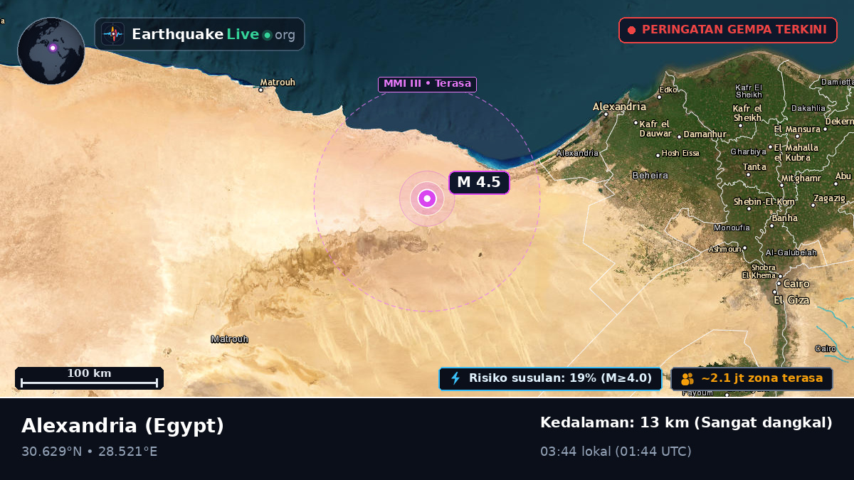 Al Iskandariyah, Egypt