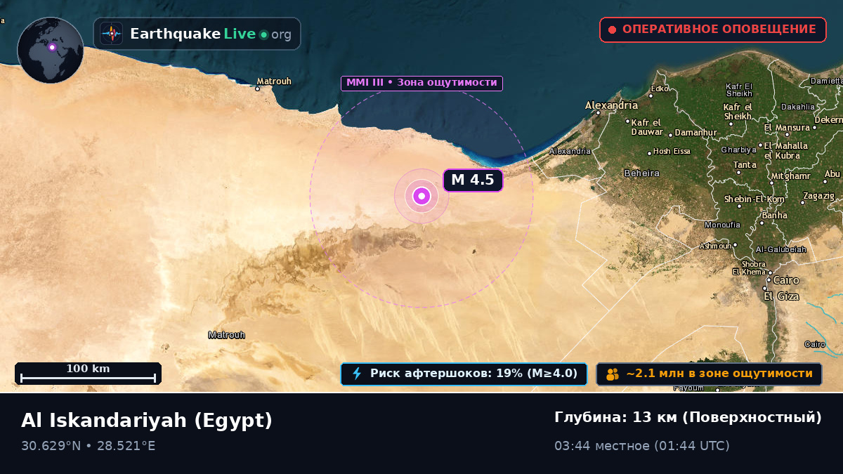 Al Iskandariyah, Egypt