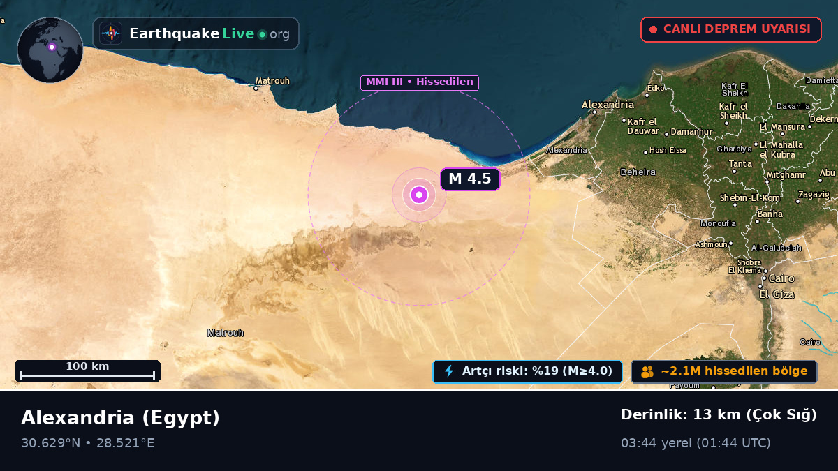 Al Iskandariyah, Egypt