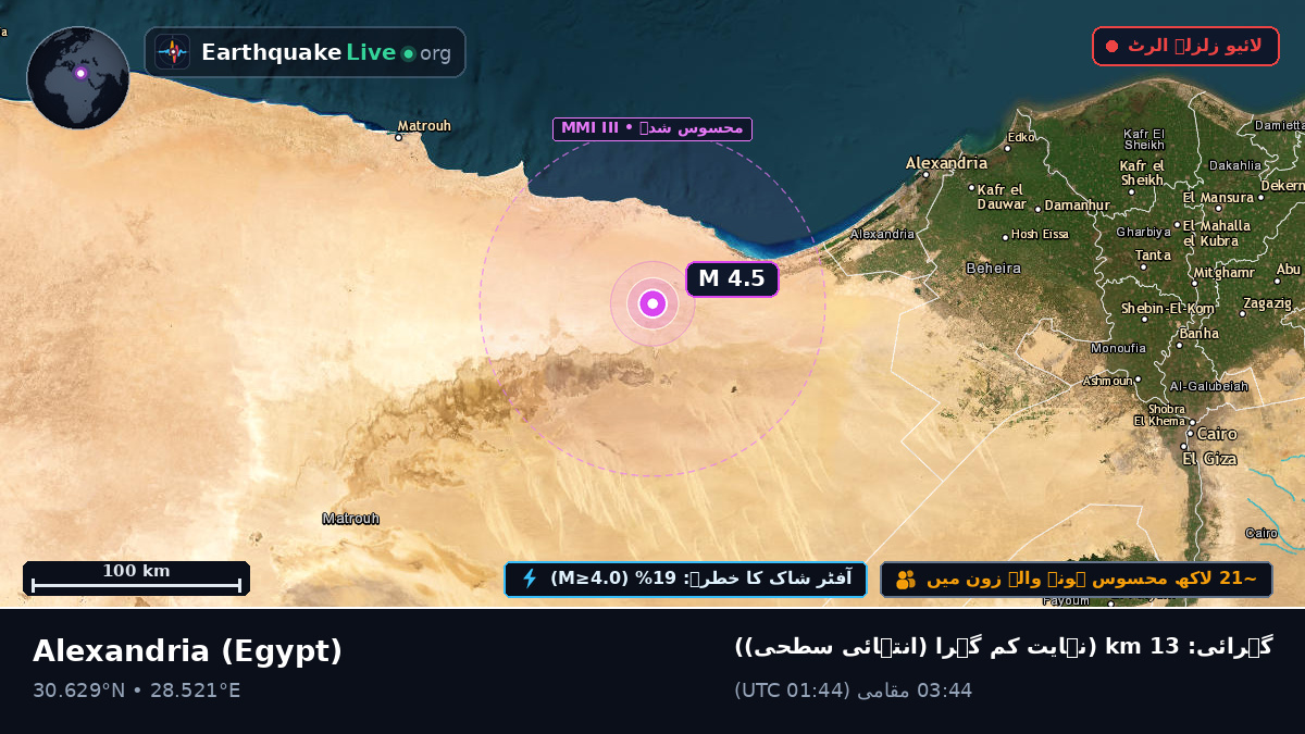 Al Iskandariyah, Egypt
