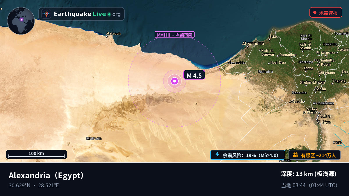 Al Iskandariyah, Egypt