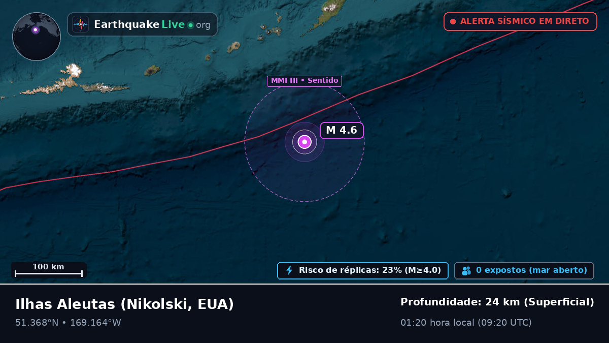 Ilhas Aleutas (EUA)