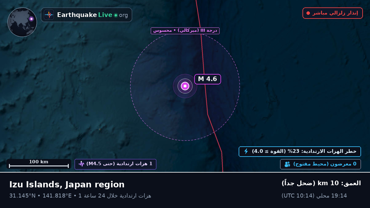 شمال المحيط الهادئ (اليابان)