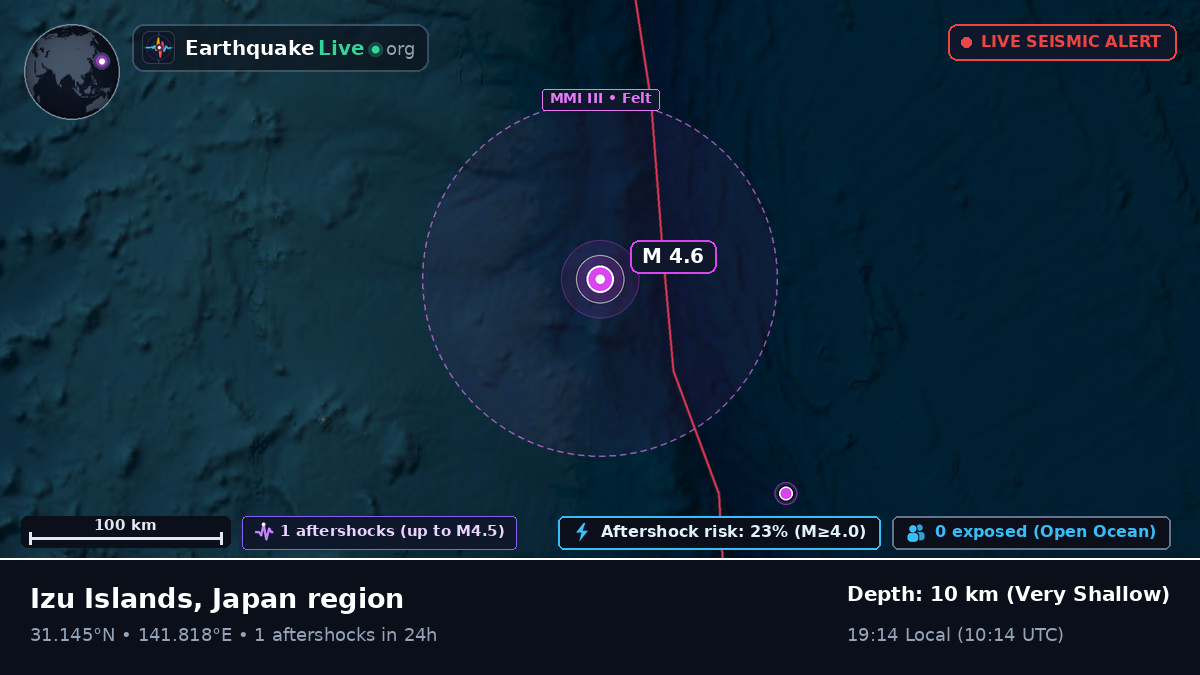 North Pacific Ocean (Japan)