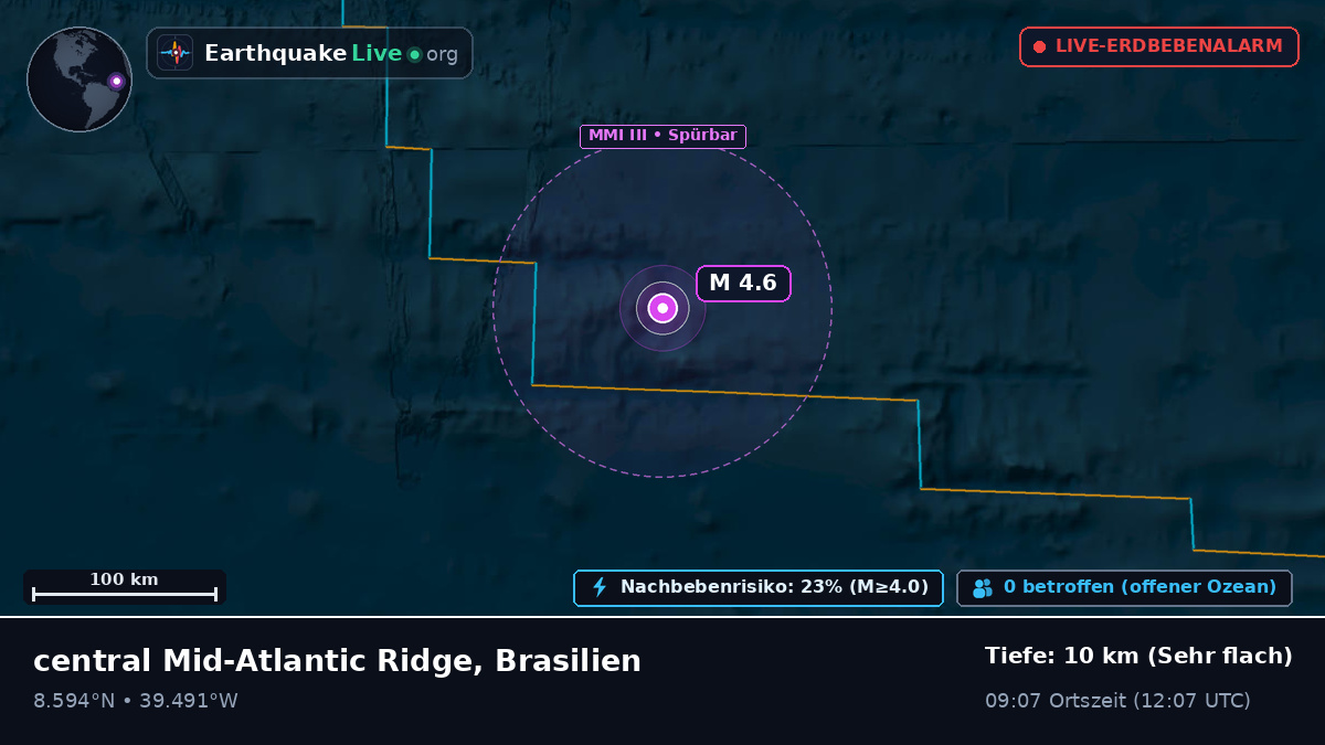 Nordatlantik (Brasilien)
