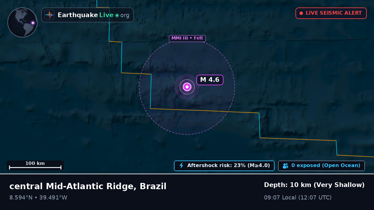 North Atlantic Ocean (Brazil)
