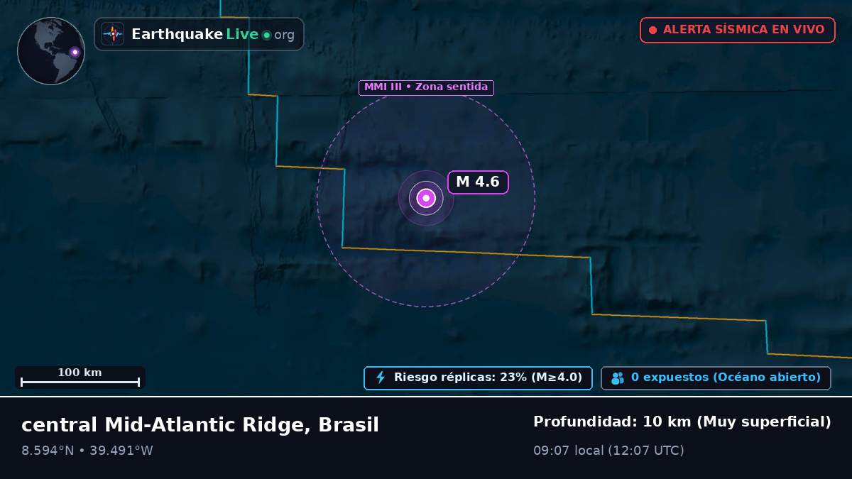 Océano Atlántico Norte (Brasil)