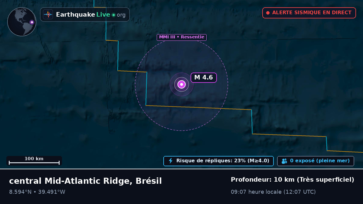 Océan Atlantique Nord (Brésil)