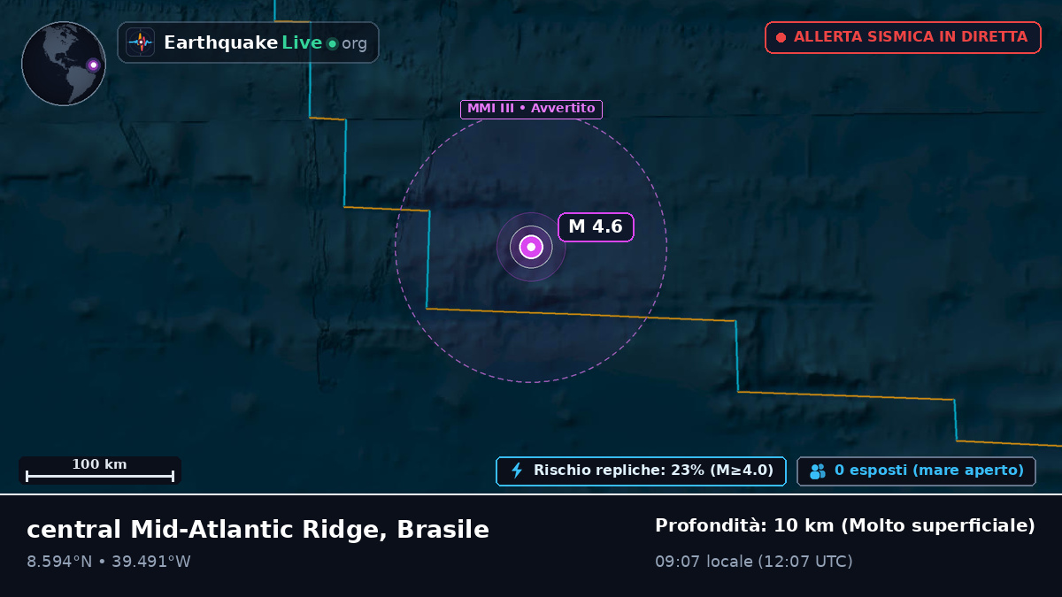 Oceano Atlantico settentrionale (Brasile)
