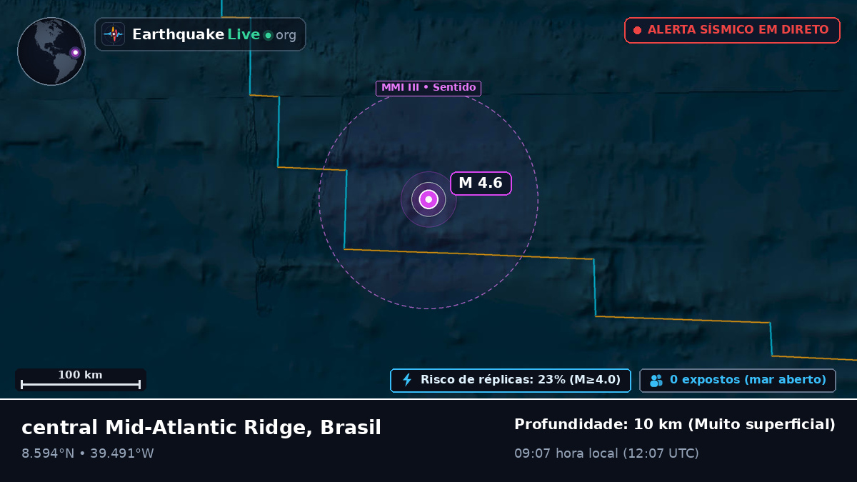 Oceano Atlântico Norte (Brasil)