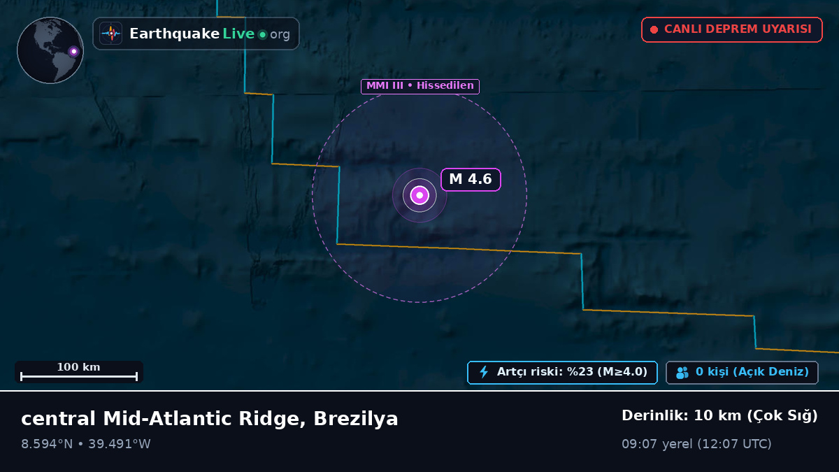 Kuzey Atlantik Okyanusu (Brezilya)