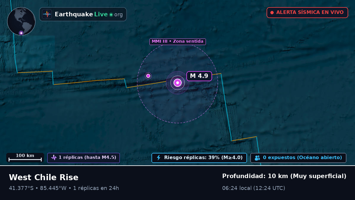 Océano Pacífico Sur (Chile)