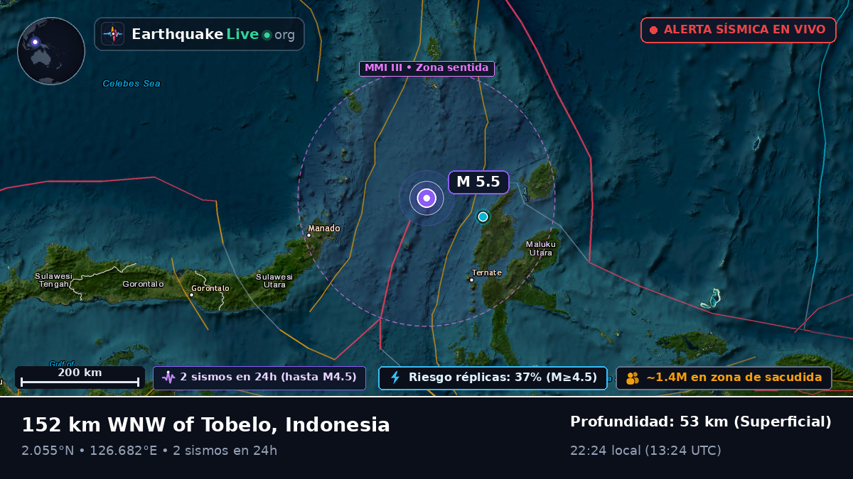 Mar de Molucas (Indonesia)