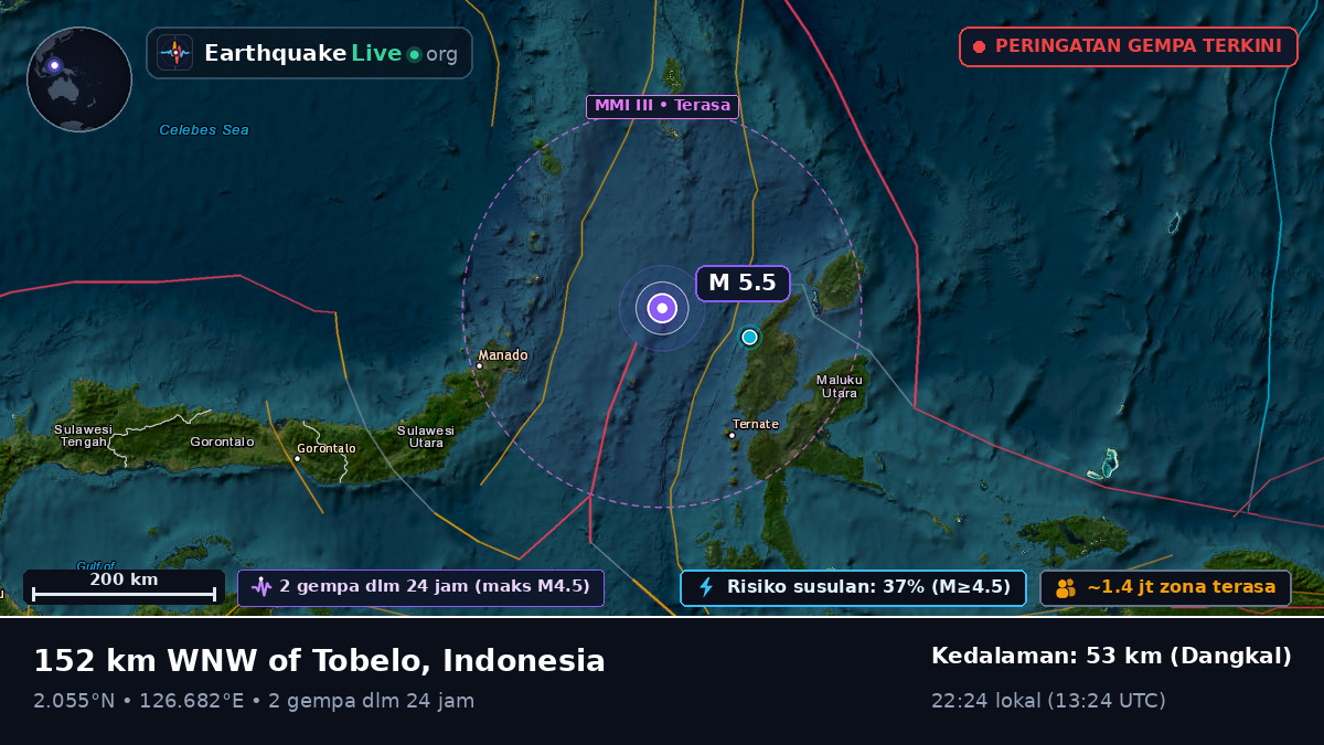 Laut Maluku (Indonesia)