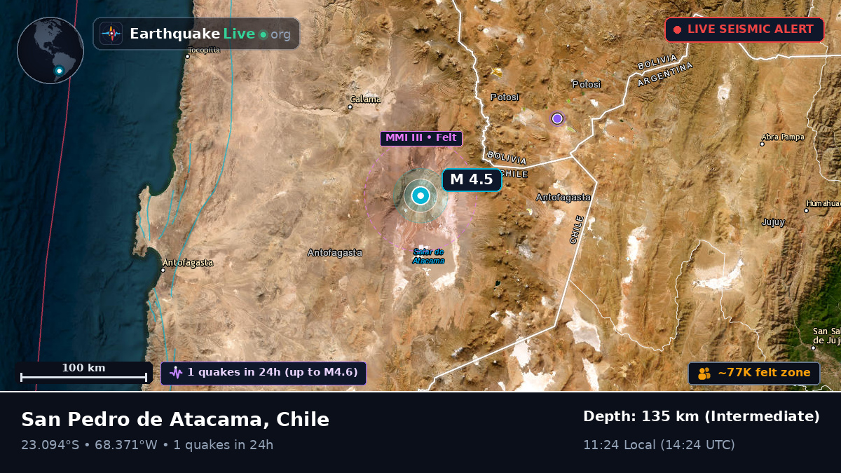 Antofagasta, Chile