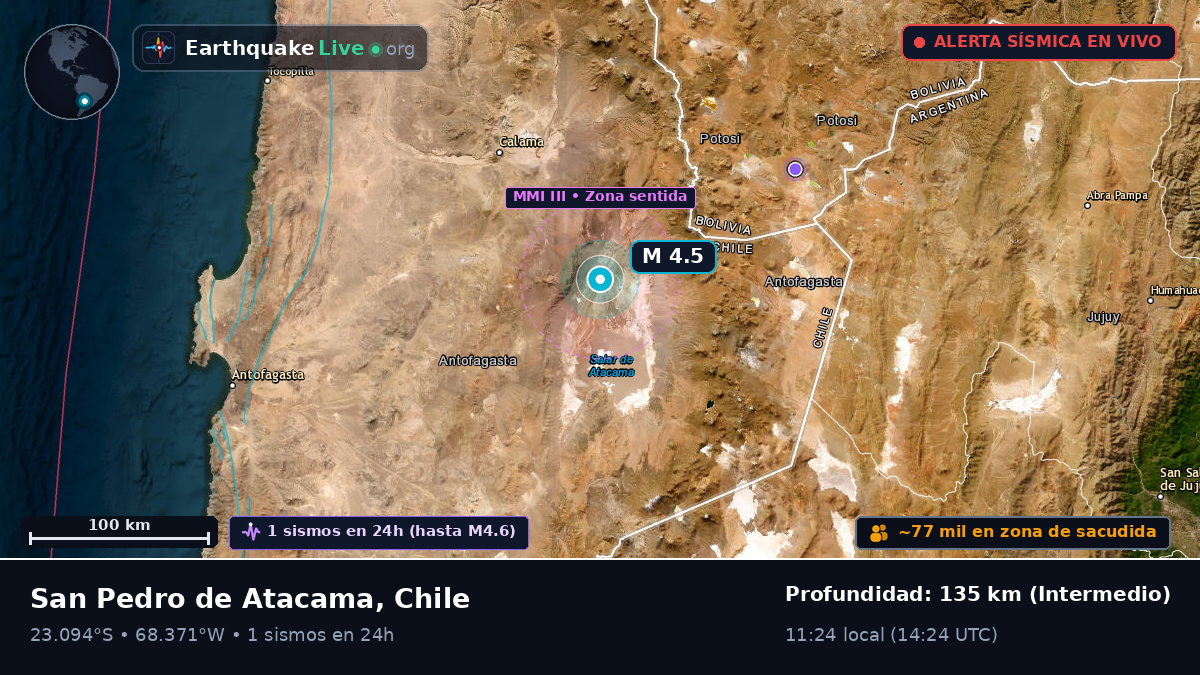 Antofagasta, Chile